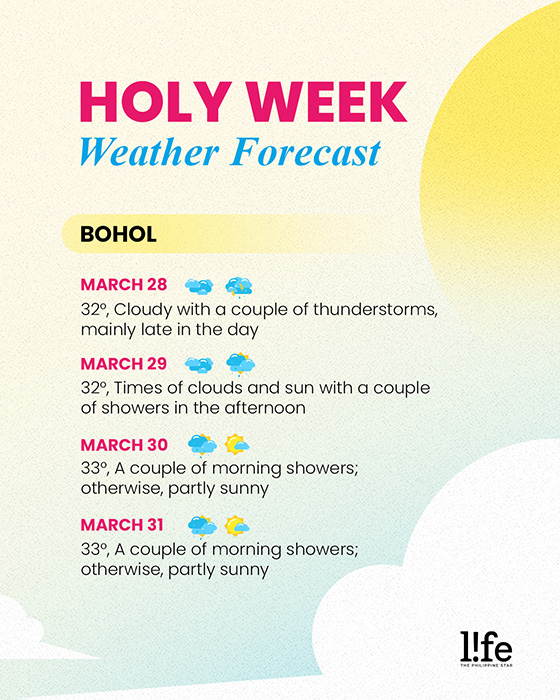 Here's the weather forecast for Metro Manila and other provinces during Holy Week • PhilSTAR Life